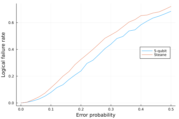 examples plot