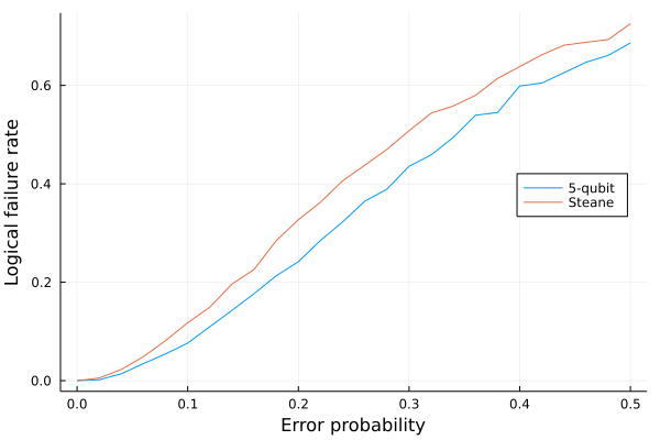 examples plot