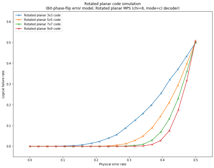 ../_images/demo_rotatedplanar_plot_9_0.png